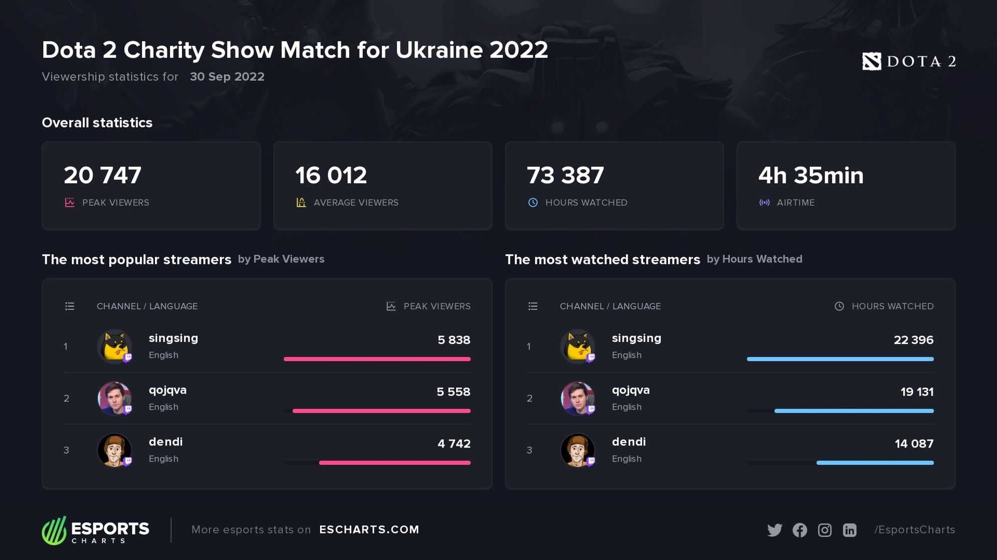 собираем в доте мкб фото 65