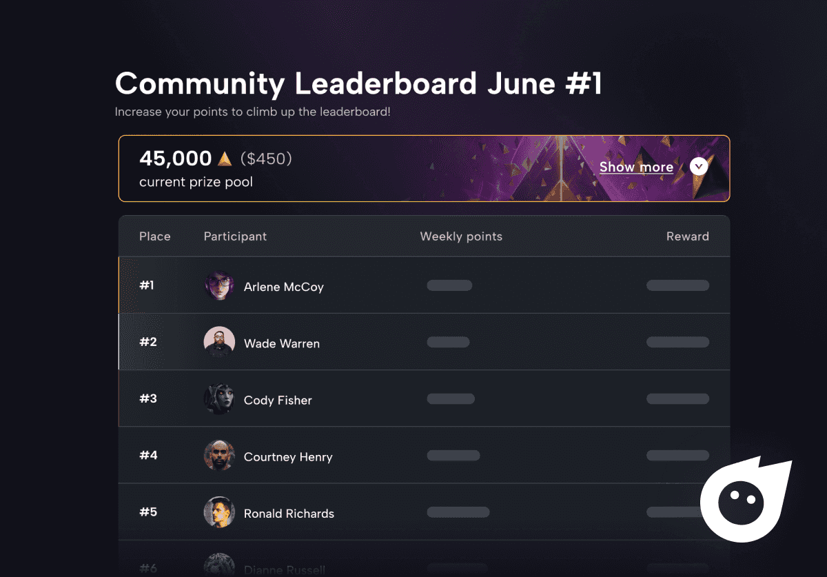 Community Leaderboard