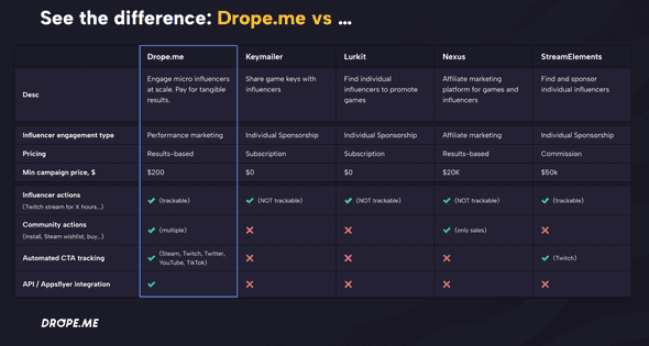 drope vs